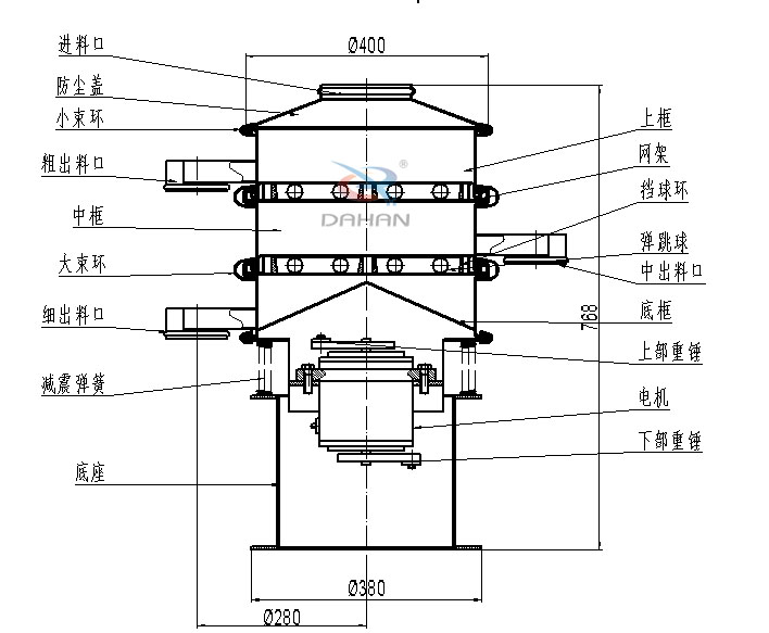 400mm小型振動篩結構：中框，彈跳球，底框，上部重錘，電機，底座，減振彈簧等。