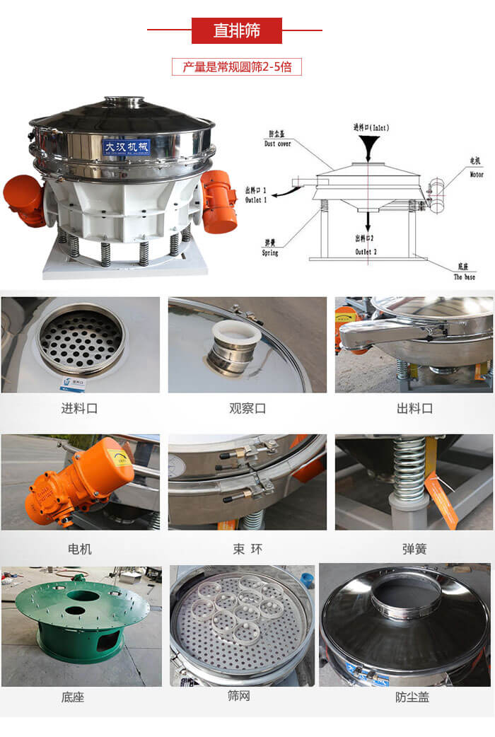 直排篩：電機，束環(huán)，彈簧底座清網(wǎng)裝置等部件展示圖。